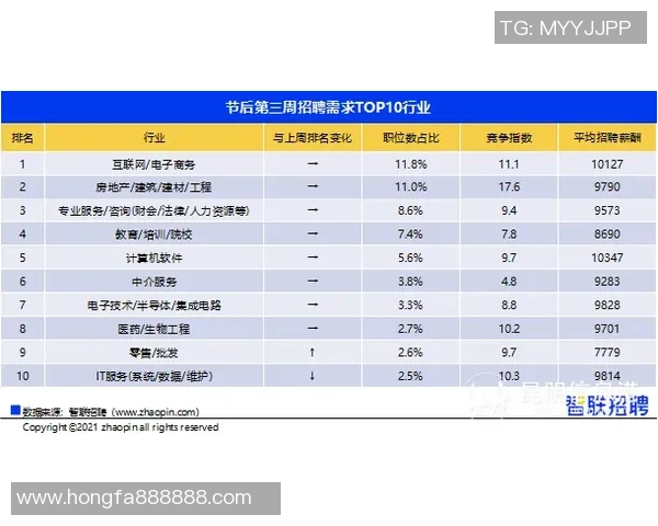 北京网球队以77分稳居挑战赛积分榜首位，争夺冠军形势乐观